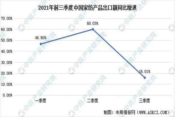 艾美家家纺加盟费