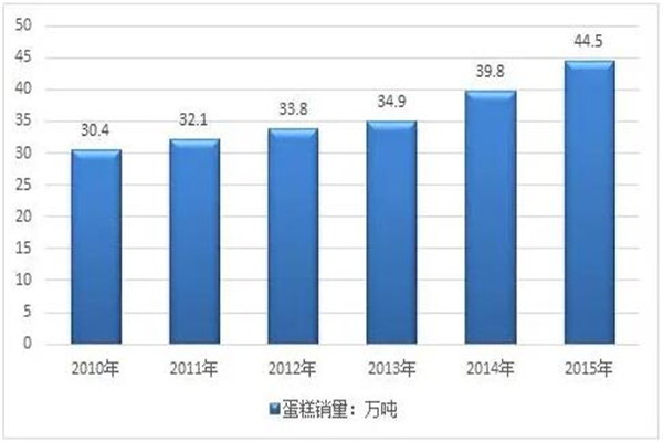 即刻国潮生日蛋糕加盟费