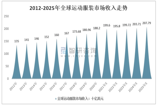 新百伦正品折扣店加盟费