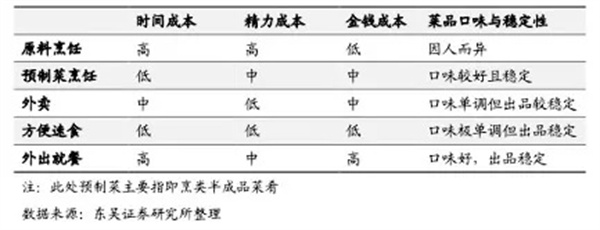 半成品早餐店加盟费