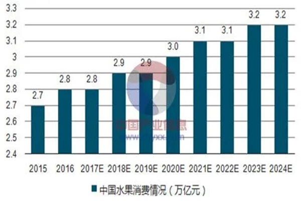 嘉盛果业