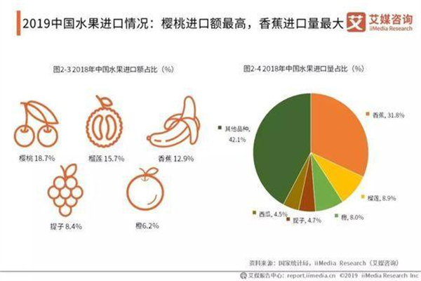 嘉盛果业