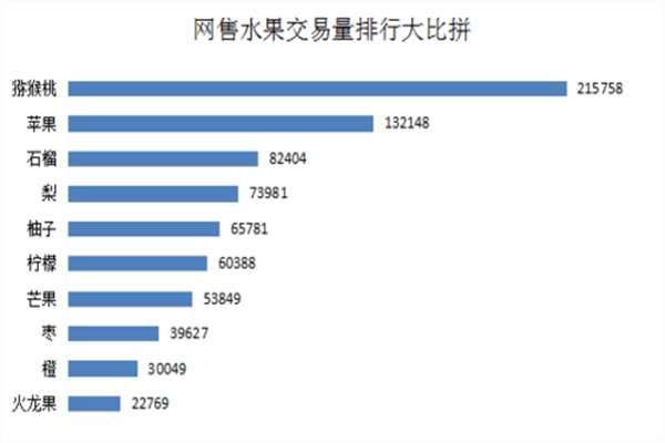 嘉盛果业