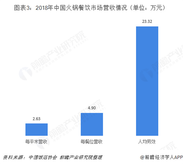 渝小鲜小火锅加盟费