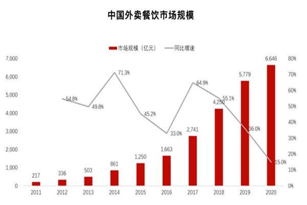 满小饱肥汁米线
