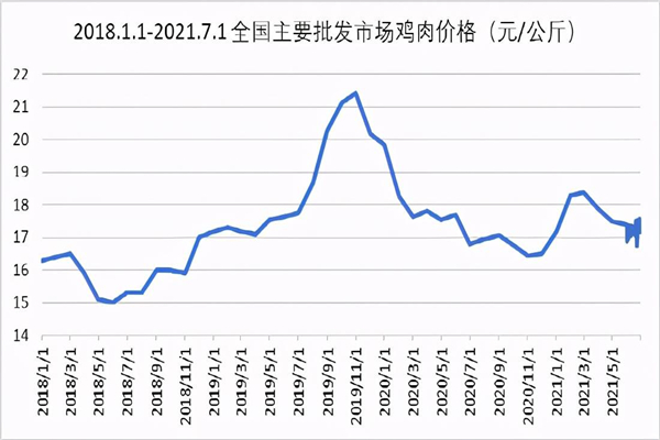 古法窑鸡加盟费