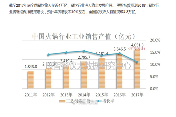 屯老二铁锅炖