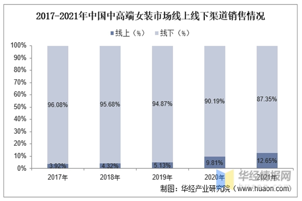 录上女装加盟费