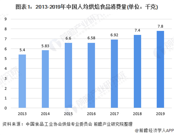 鹤所糕点加盟费