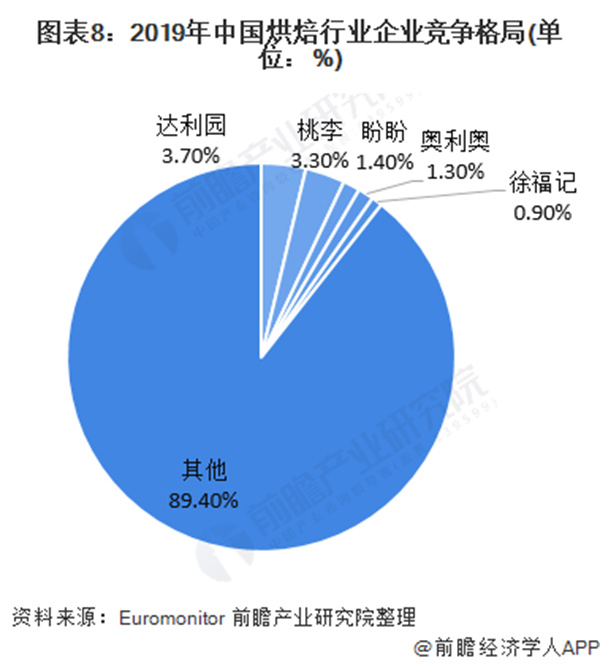 鹤所糕点加盟费