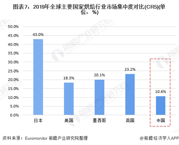 鹤所糕点加盟费