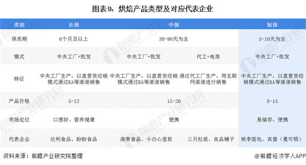 鹤所糕点加盟费