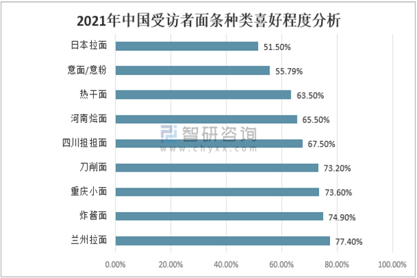 宋记徐家麻辣面加盟费