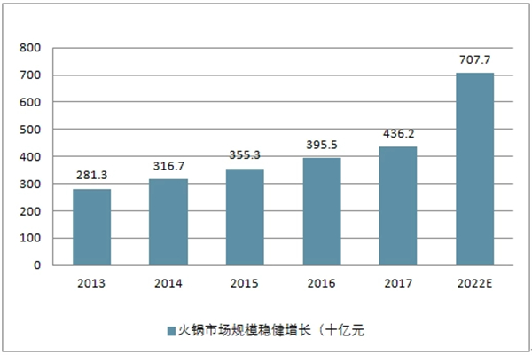 鑫鼎尚馋嘴鱼加盟费