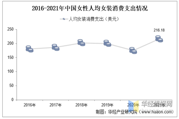 玫迪斯女装