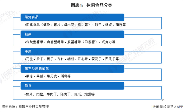 每好优品零食
