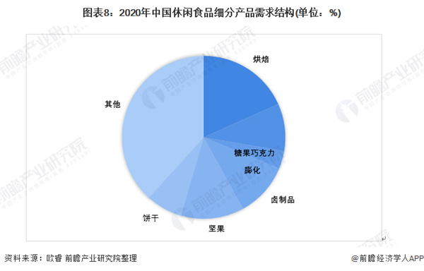 每好优品零食