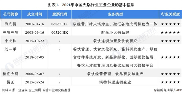 人人捞火锅加盟费