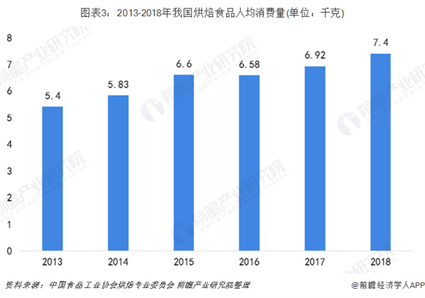 秋叶面包加盟费