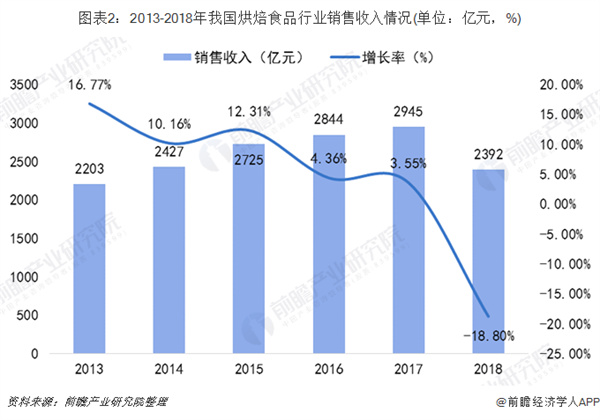 秋叶面包加盟费