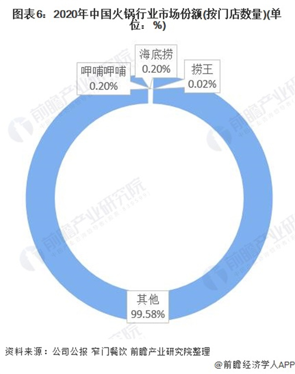 人人捞火锅加盟费