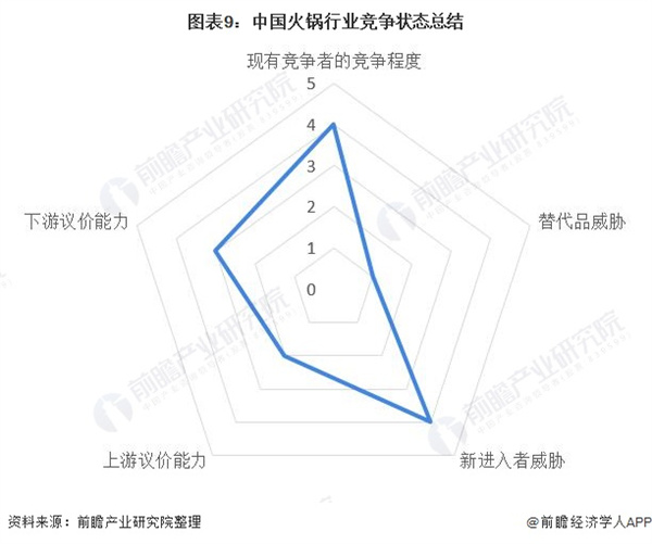 人人捞火锅加盟费