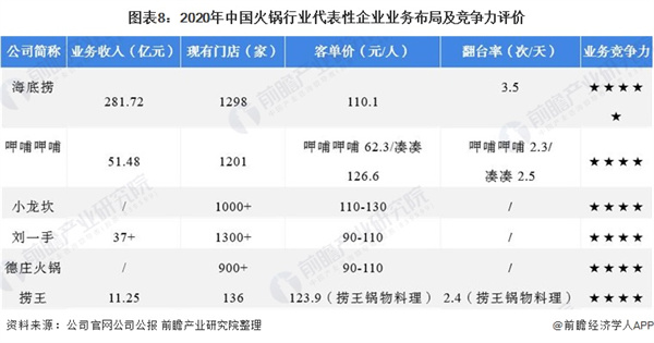 人人捞火锅加盟费