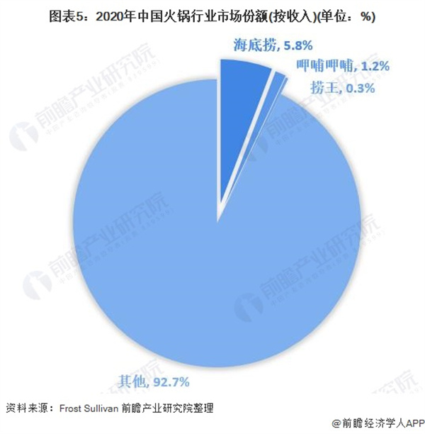 人人捞火锅加盟费