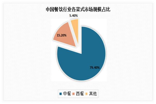 米思莉披萨加盟费