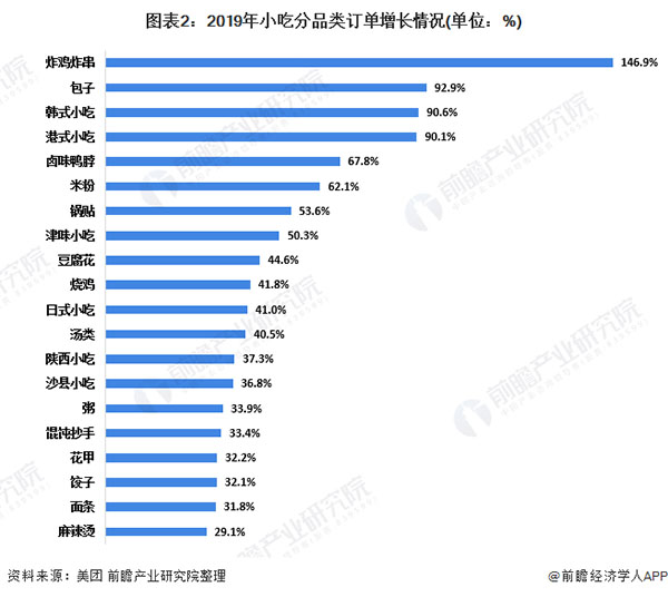 百味爆汁鸡锁骨