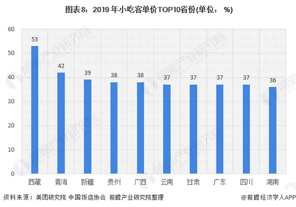 百味爆汁鸡锁骨