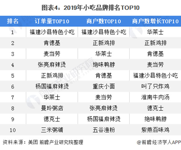 百味爆汁鸡锁骨