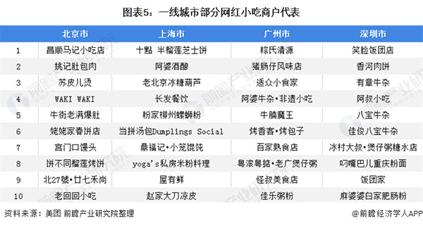 百味爆汁鸡锁骨