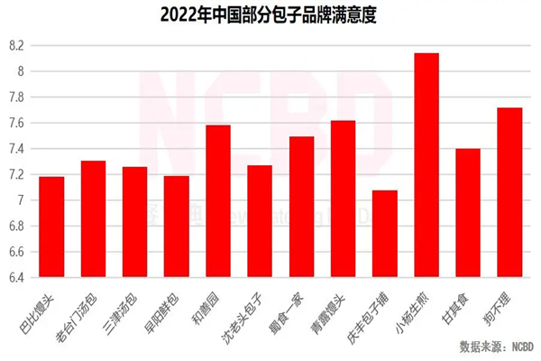 泸州小笼包加盟费