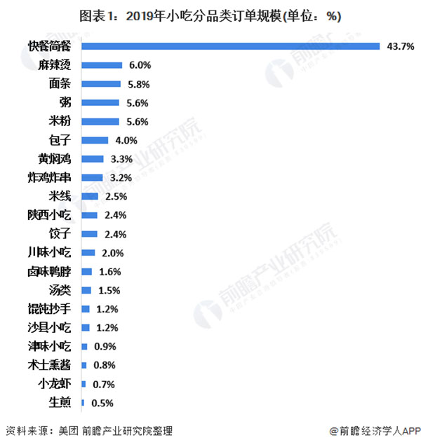 百味爆汁鸡锁骨