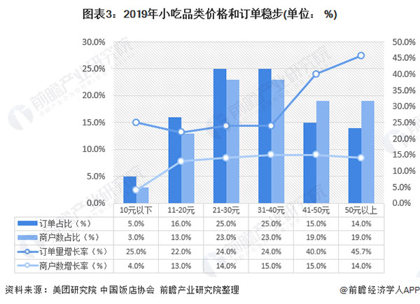 百味爆汁鸡锁骨