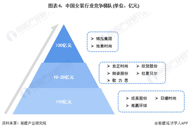 欧贝缇女装