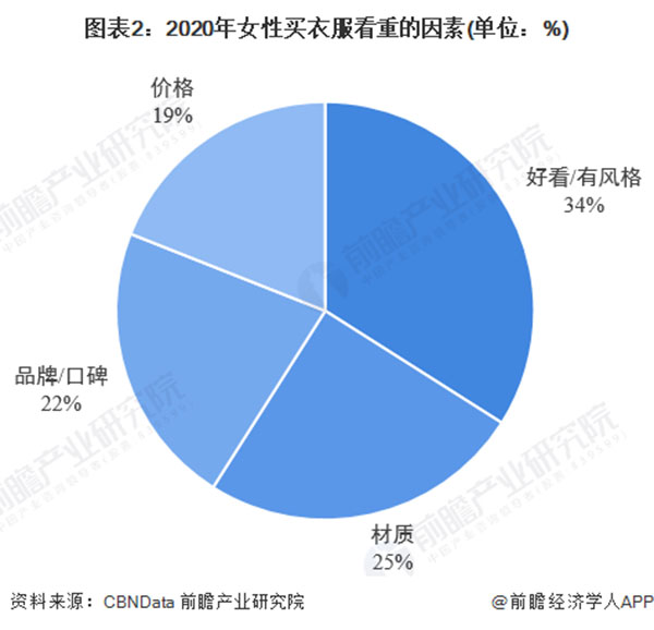 欧贝缇女装