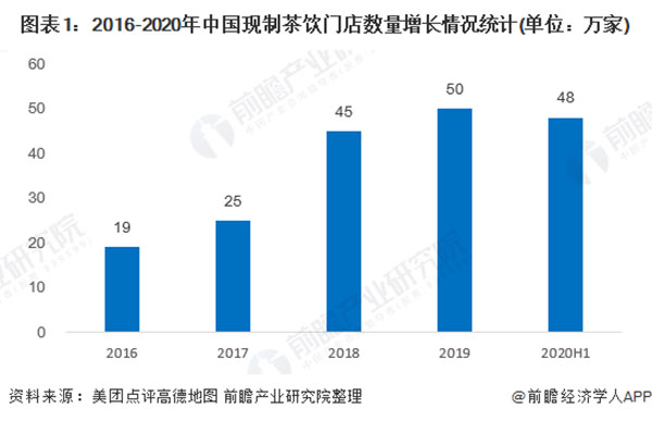 书亦奶茶加盟费