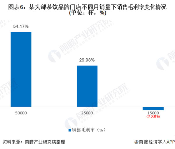 书亦奶茶加盟费