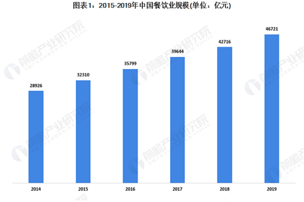 彭厨就爱吃鱼