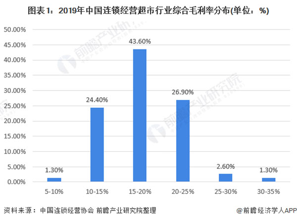 千百惠超市