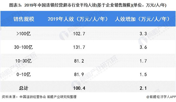 千百惠超市