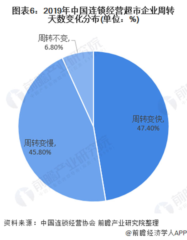 千百惠超市加盟费