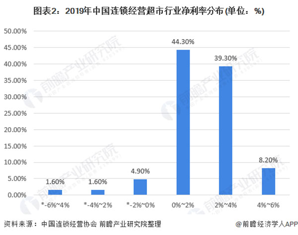 千百惠超市