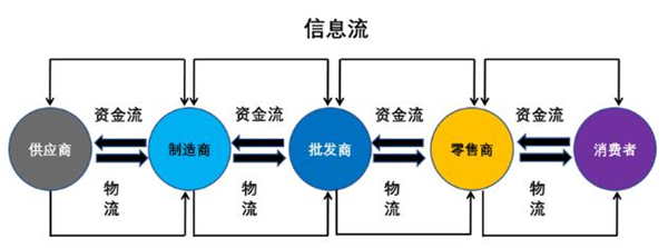 小杨臻选超市