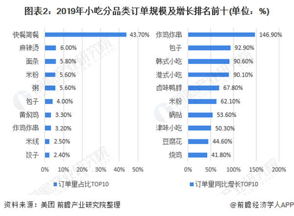 耶布哒小吃