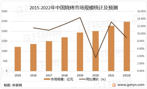 炉中火泥炉烤肉加盟费