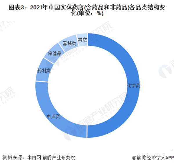 医日健智慧药房加盟费