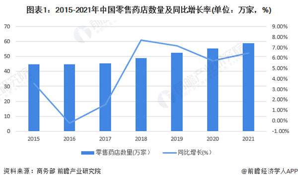 医日健智慧药房加盟费